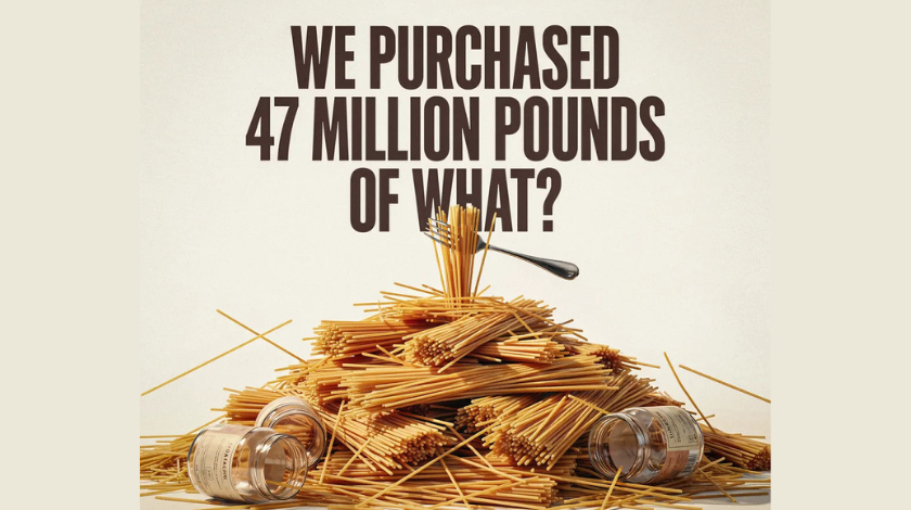 In 2024 We Purchased 47 Million Pounds of What